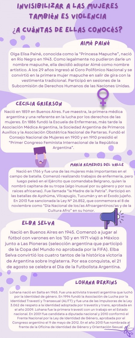 25 de noviembre: Día Internacional de la Eliminación de la Violencia contra la Mujer