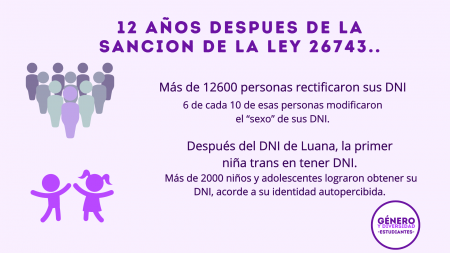 Aniversario de la ley de Identidad de Género