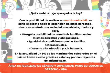 12 Aniversario de la sanción de la Ley de Matrimonio Igualitario en Argentina