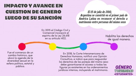 Aniversario de la sanción de la Ley de Matrimonio Igualitario en  Argentina