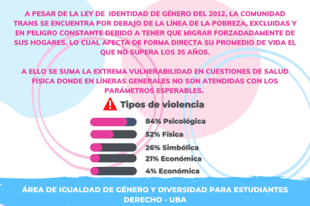 Día Internacional de la Visibilidad Trans