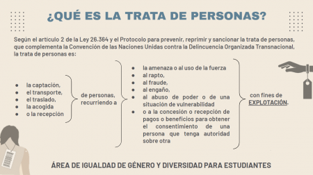 Día Mundial contra la Trata de Personas