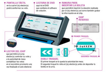 Observación de la capacitación a capacitadores de partidos políticos organizada por el IGE